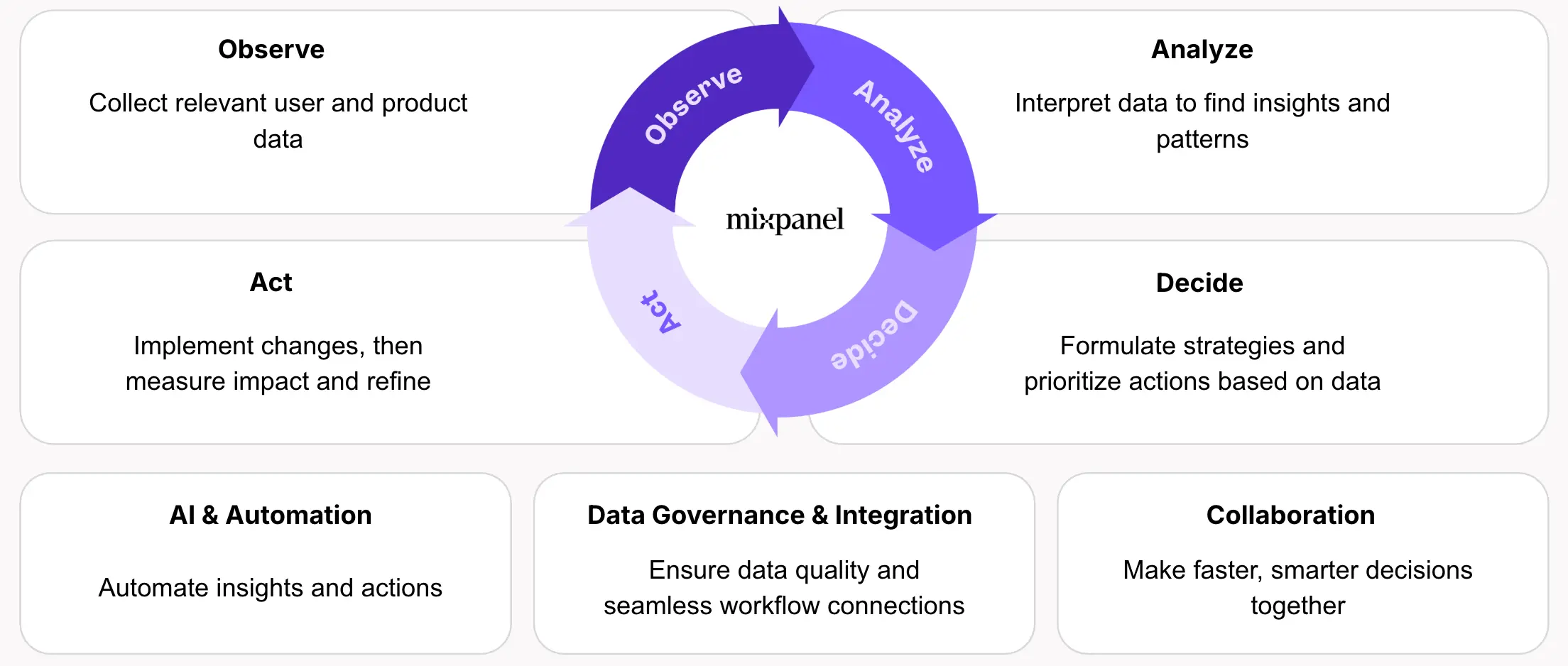 OADA Loop diagram